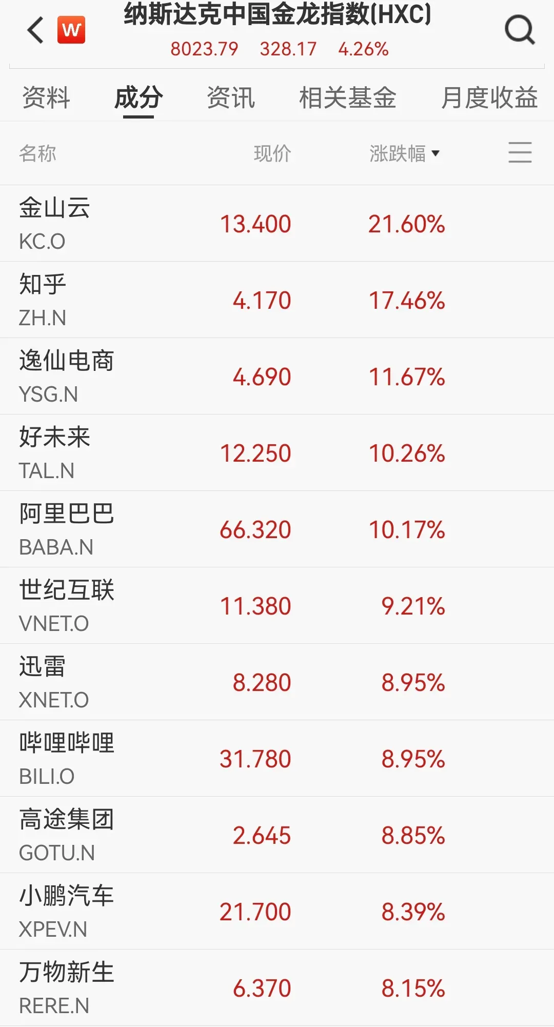 美股V型反弹，谷歌市值破4万亿，中国资产大涨