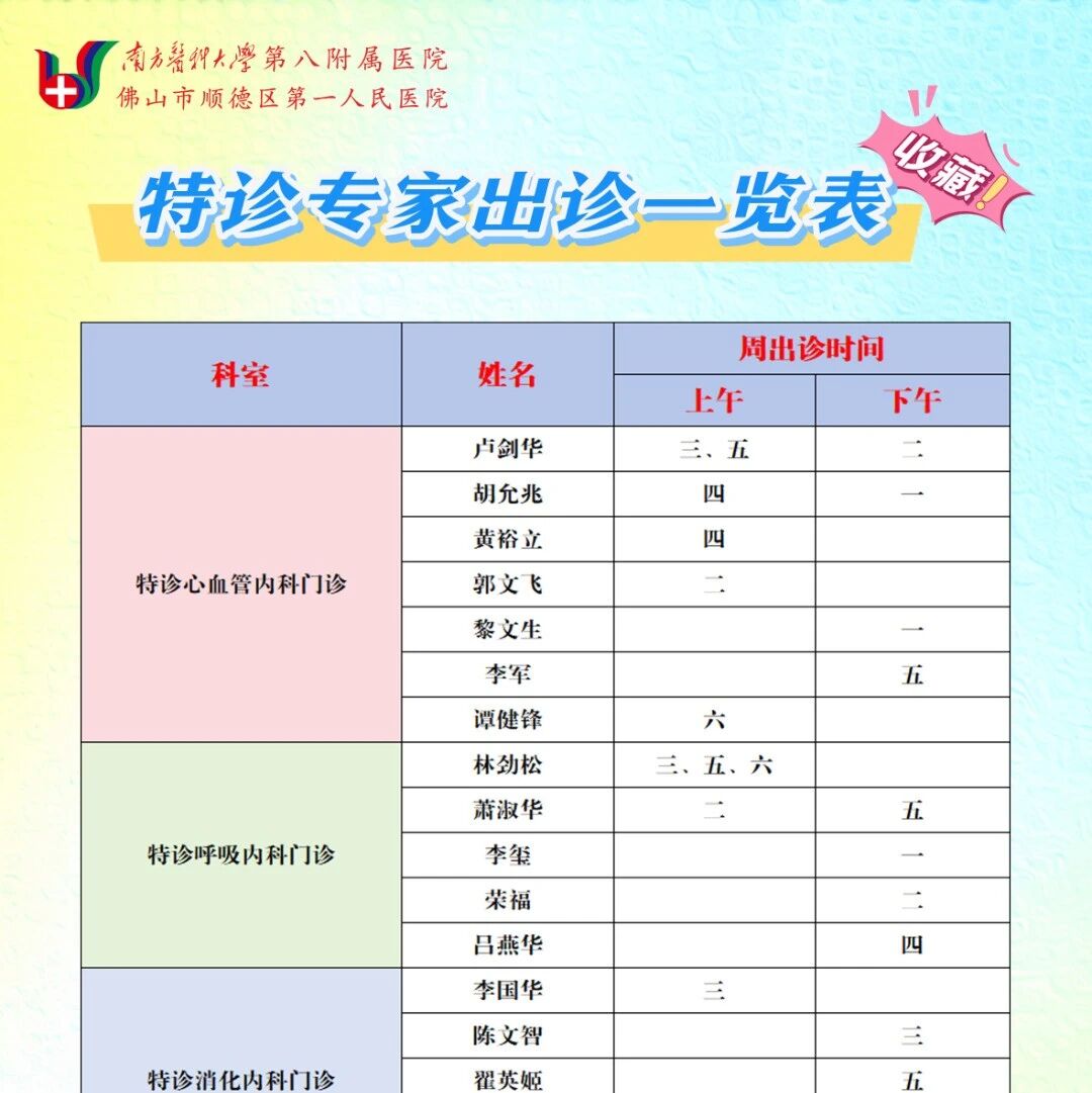 开诊啦!7月特诊中心专家出诊一览表请收好