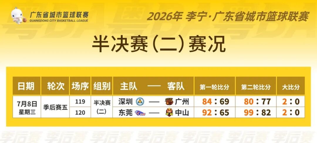 东莞、深圳会师总决赛!赛程出炉→