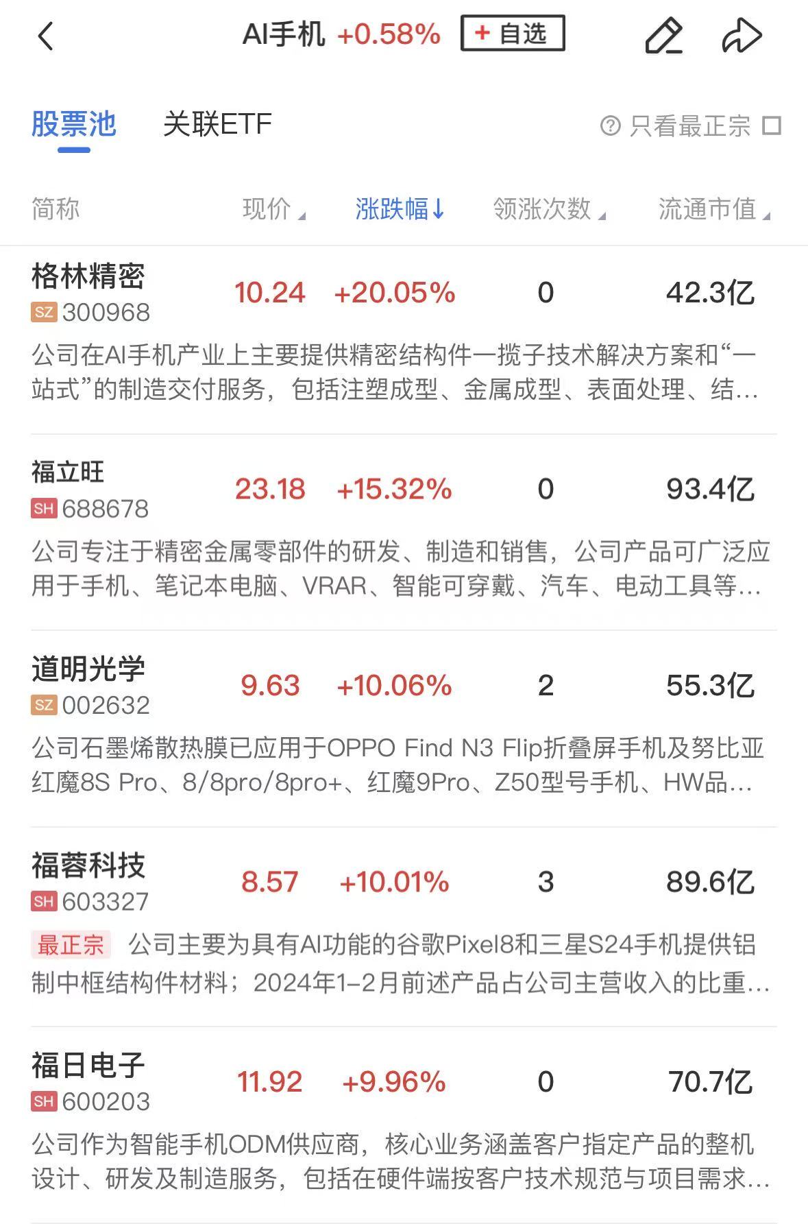 【午报】创业板指冲高回落跌1.73%,端侧AI概念逆势爆发,医药板块持续活跃