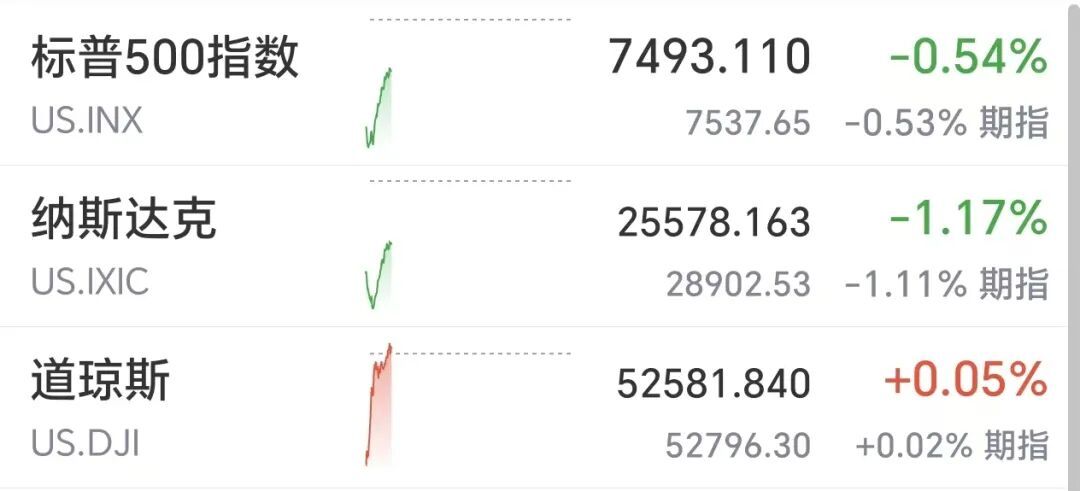 美股科技股V型反弹,海力士从跌5%到涨5%