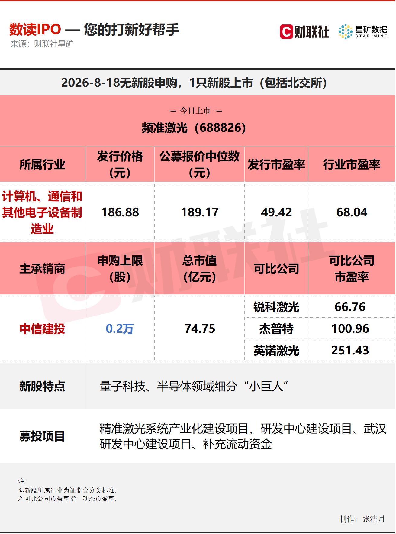 【数读IPO】年内最贵新股，今日上市