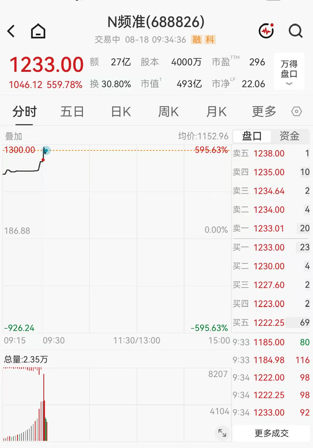 一签大赚超50万元！A股又现“大肉签”