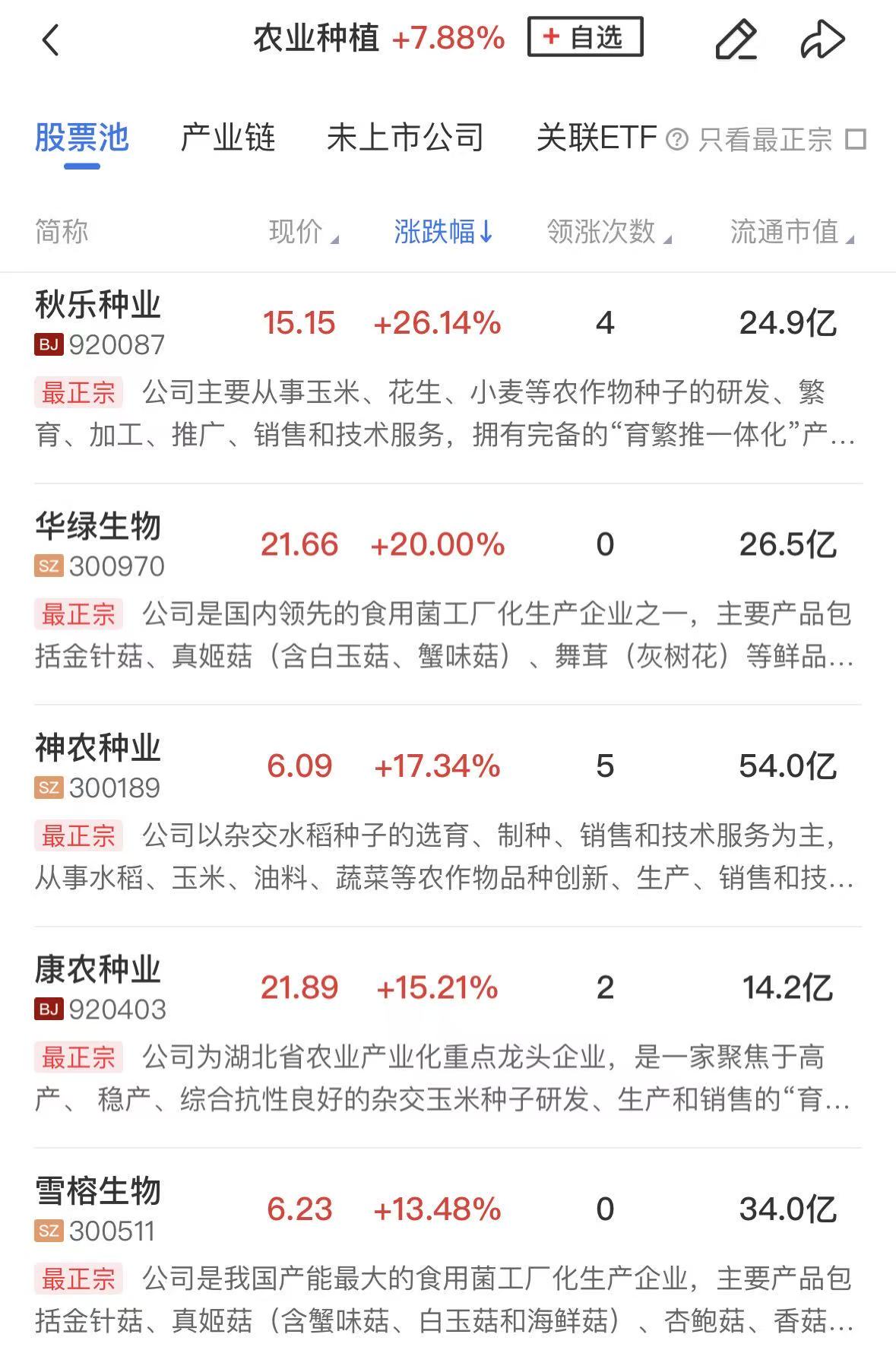 【午报】创业板指半日跌超1%，全市场超3900股飘绿，农业、养殖业等防御性板块逆势走强