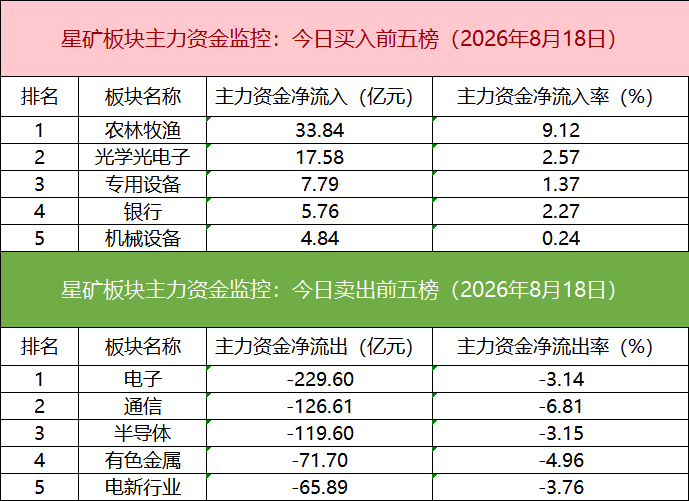 【数据看盘】多路资金激烈博弈中石科技,IM期指空头大幅减仓