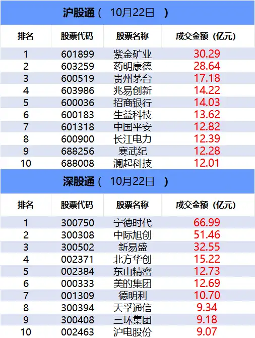 【数据看盘】机构活跃度明显下降，多只宽基ETF成交额显著增加