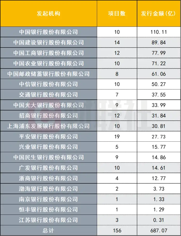 不良ABS信披迎十年系统性修订，披露前移至注册环节！年内已发行687亿，达去年八成