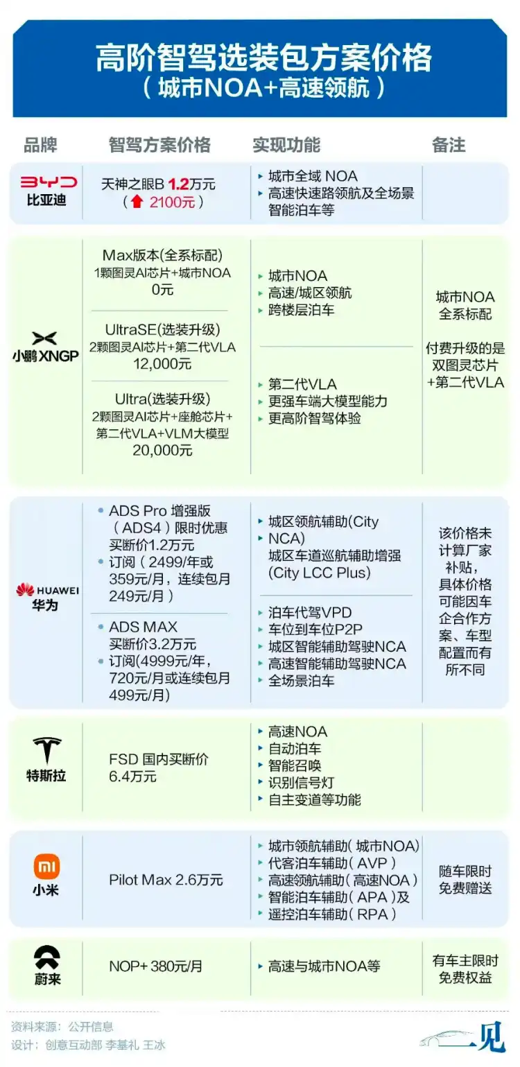 马斯克:特斯拉机器人没有对手,但不能用一个月就坏