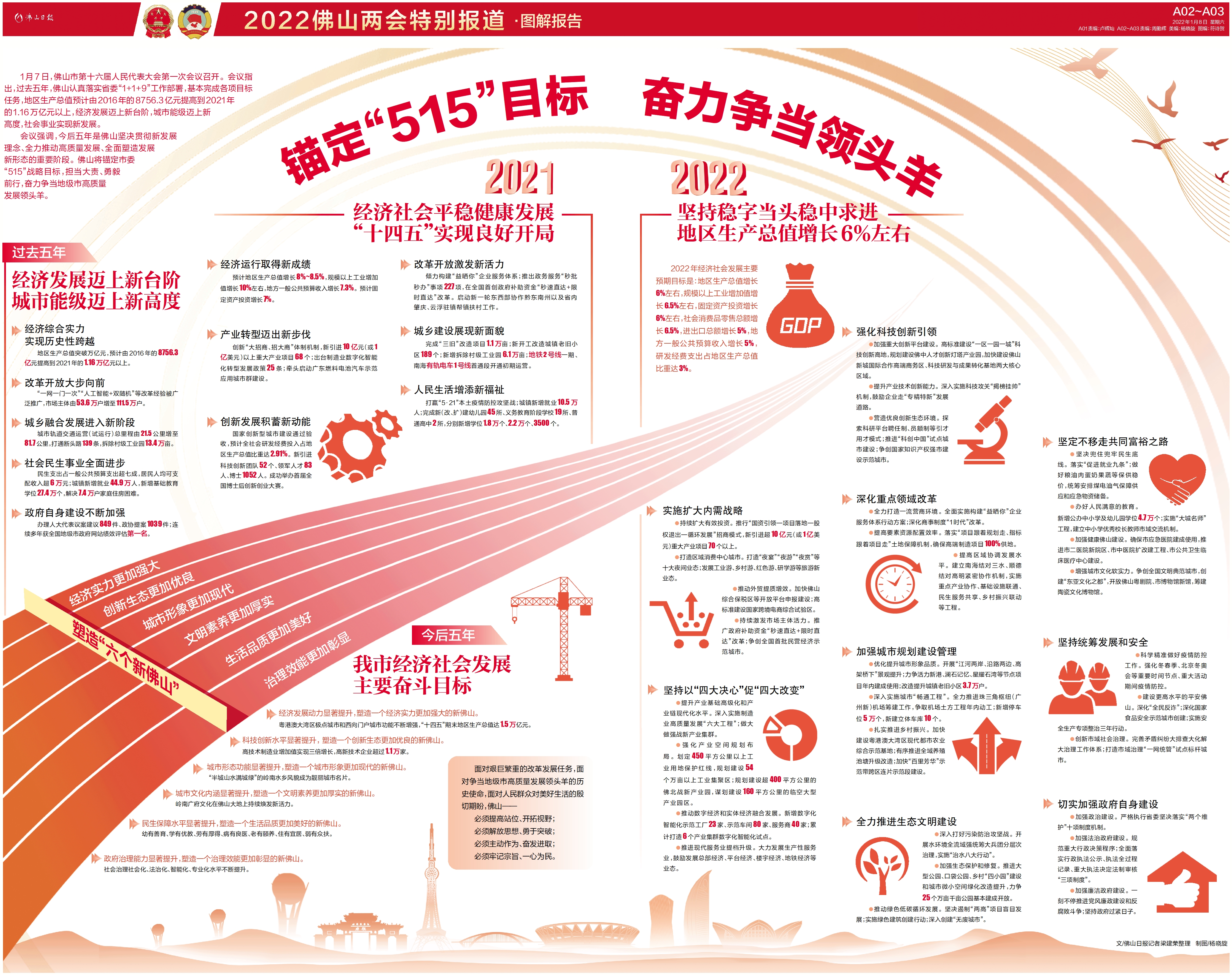 聚焦2022年佛山两会丨图解政府工作报告锚定515目标奋力争当领头羊