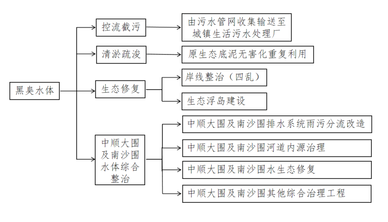 7c5ebcd63ca54d98a0163850d711c81e.png
