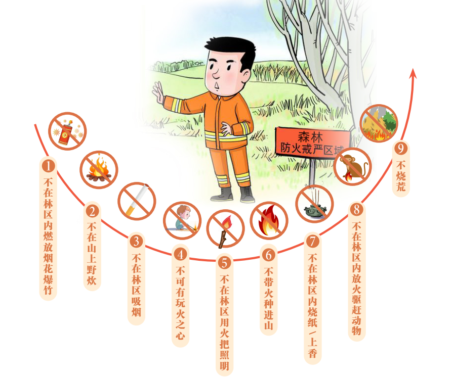 冬季防山火牢记9个不